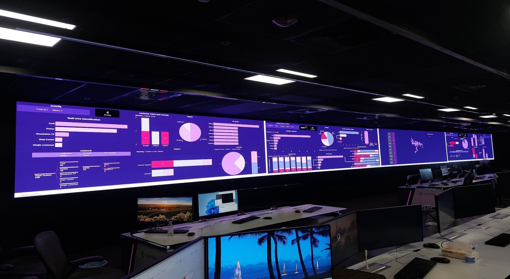 Global NOC & Data Center Scope